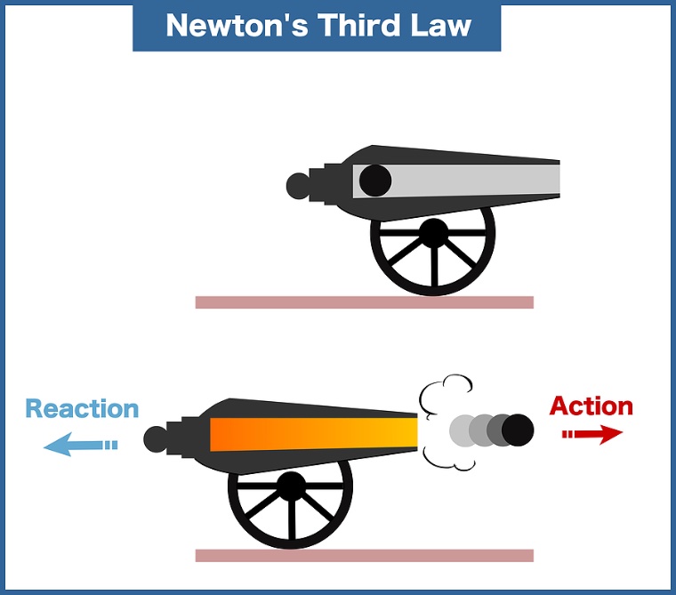 Meetings Before Meetings and Newton’s Third Law